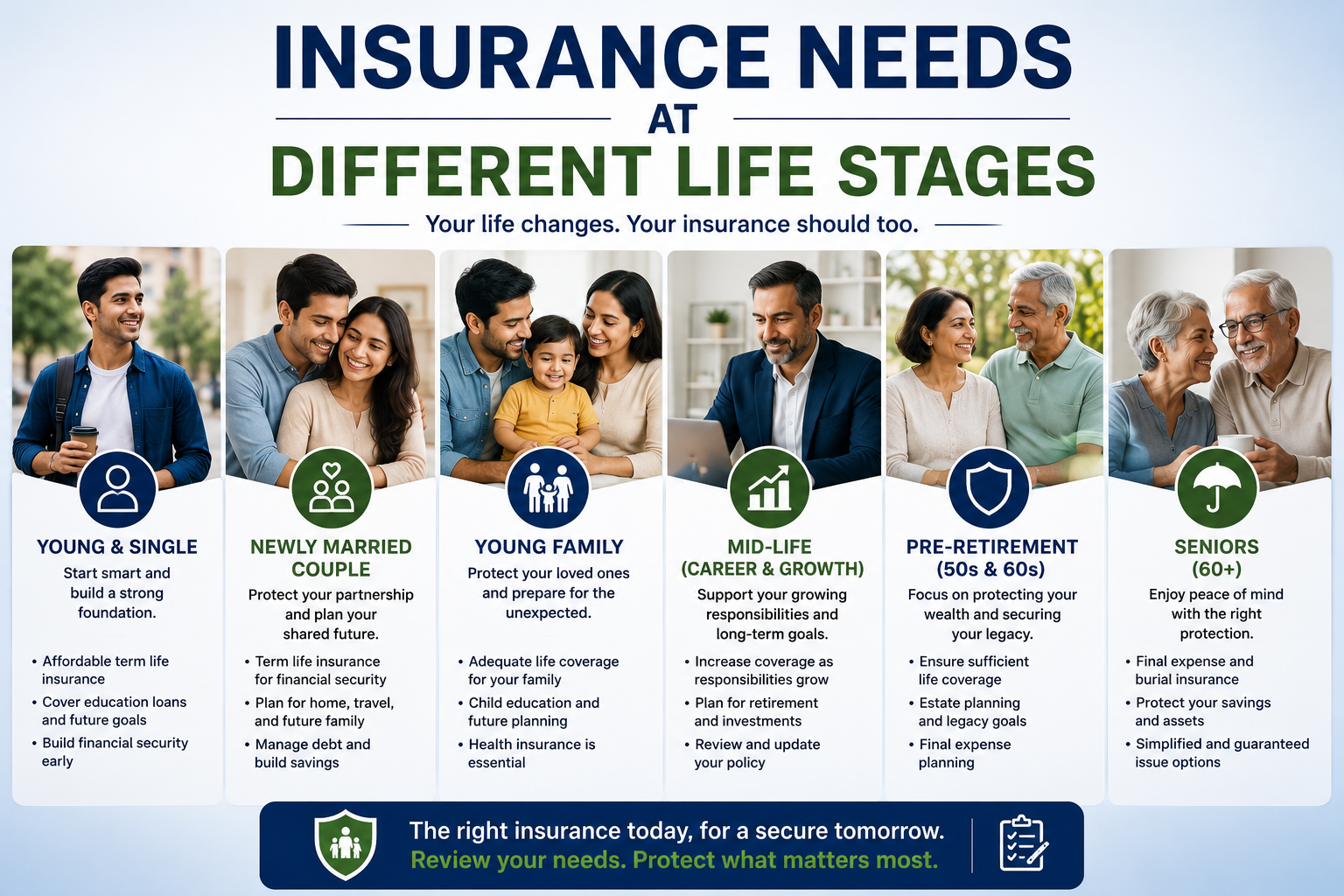 Insurance Needs at Different Life Stages: A Complete Guide